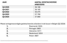 bron afbeelding: Embuild