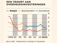 bron foto: Tijd