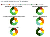 bron afbeeldingen: vcb.be