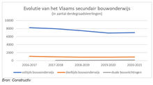 bron afbeeldingen: Vlaamse Confederatie Bouw