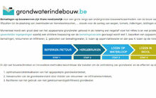 Nieuwe website grondwaterindebouw.be