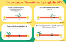 bron afbeelding: Voka paper