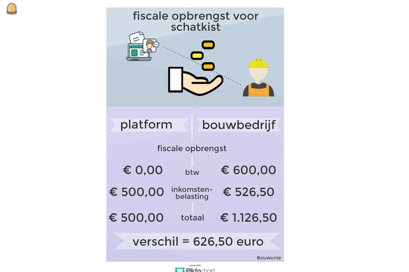 Voorgesteld systeem is regelrechte concurrentie voor bouwbedrijven