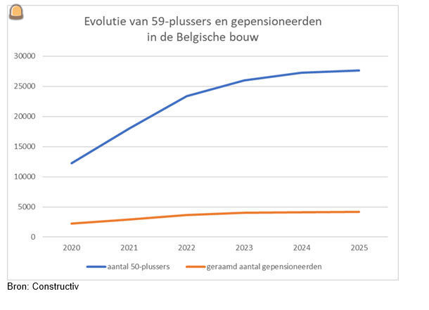 Meer vacatures gaan samen met minder werkzoekenden